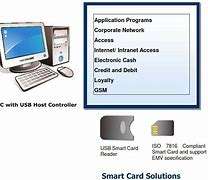 Image result for HP Smart Card