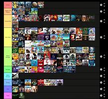 Image result for Game Tier List