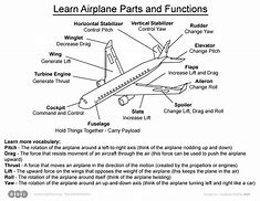 Image result for Mismatched Airplane Parts