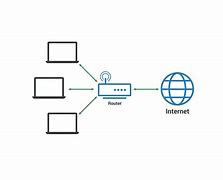 Image result for Local Area Network Architecture