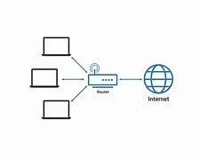 Image result for Lan Definition in Computing