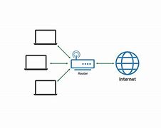 Image result for LAN Network Design Examples