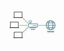 Image result for Diagram of Your Local Network