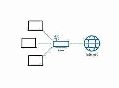 Image result for Compter Network Pic