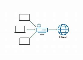 Image result for What Is a Computer Network