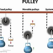 Image result for bearings pulleys type
