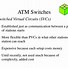 Image result for ATM Switch