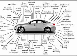Image result for Automotive Memory Chip