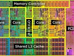 Image result for CPU Computer Landscape