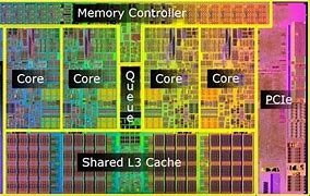 Image result for I5 2 Core Processor