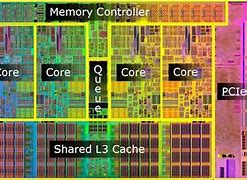 Image result for CPU Design