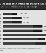 Image result for iPhone 9 Price in Uganda
