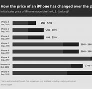 Image result for The Tallest iPhone in the World