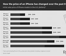 Image result for iPhone 15 T-Mobile Price