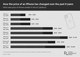 Image result for iPhone 16 Price