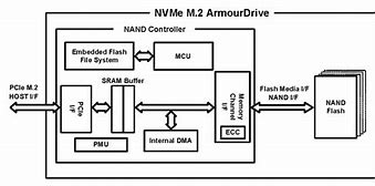 Image result for USB to NVMe Circuit Diagram