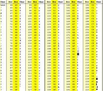Image result for ASCII Lookup Table