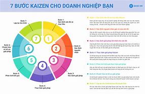 Image result for Anh 5S Kaizen