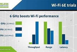 Image result for 6 GHz Wi-Fi