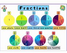 Image result for Fraction Pie-Chart