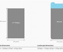 Image result for iPhone Screen Sizes Every Model