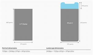 Image result for iPhone Actual Size 7