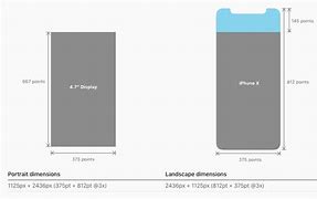 Image result for iPhone 7 Two Different Sizes