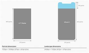 Image result for Average Height and Length of iPhone X