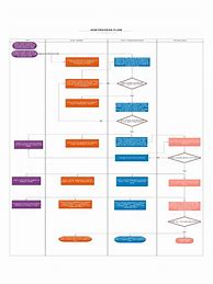 Image result for Payroll Process Flowchart