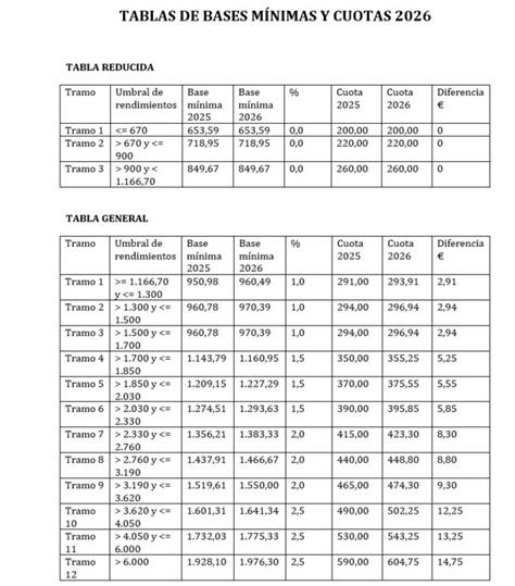 Image result for Database Development Life Cycle