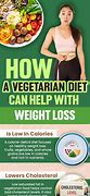 Image result for Vegetarian Diet Plan to Lose Weight in a Month