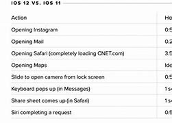 Image result for iPhone 5S iOS 12