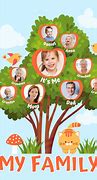 Image result for Cpkc Family Tree Poster