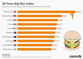 Image result for Evolution of Big Mac