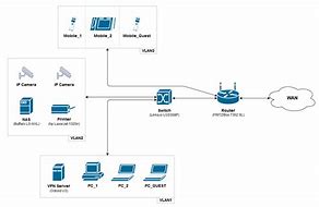 Image result for WLAN Drawing