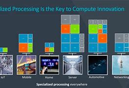 Image result for Arm Different Architecture