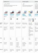 Image result for Microsoft Surface Comparison Chart