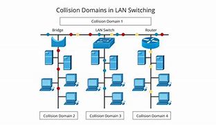 Image result for Types of Lan Switches