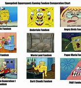 Image result for Dank Spongebob Memes