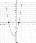 Image result for Quadratic Formula Khan Academy