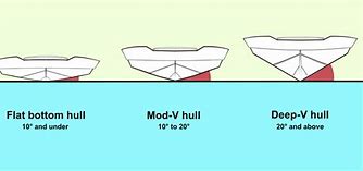 Image result for 18 Meters Compared to Boats
