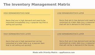 Image result for Free Asset Inventory Template