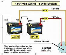 Image result for 24 Volt Battery Cables