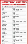 Image result for Comcast Cable Remote Codes
