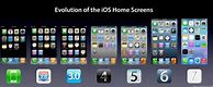 Image result for iPhone 7 屏幕图标