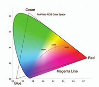 Image result for Chimerical Colors