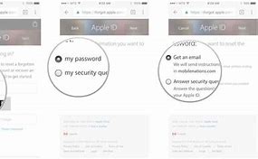 Image result for Reset Mac Password