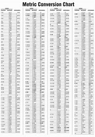 Image result for Math Measurement Chart Length