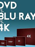 Image result for DVD Vs. 4K