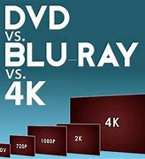 Image result for Blu-ray vs 4K